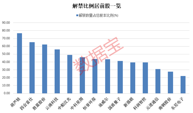 出事了！這只創(chuàng)業(yè)板低價(jià)股什么情況？下周解禁市值近千億 電建龍頭解禁壓力最大