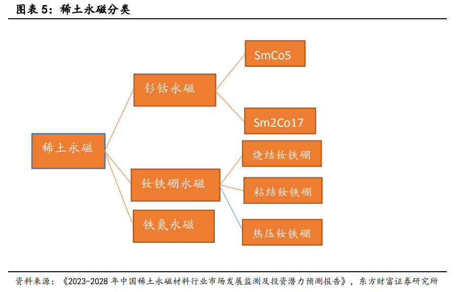 AI+機(jī)器人融合發(fā)展打開(kāi)稀土磁材需求成長(zhǎng)空間！受益上市公司梳理