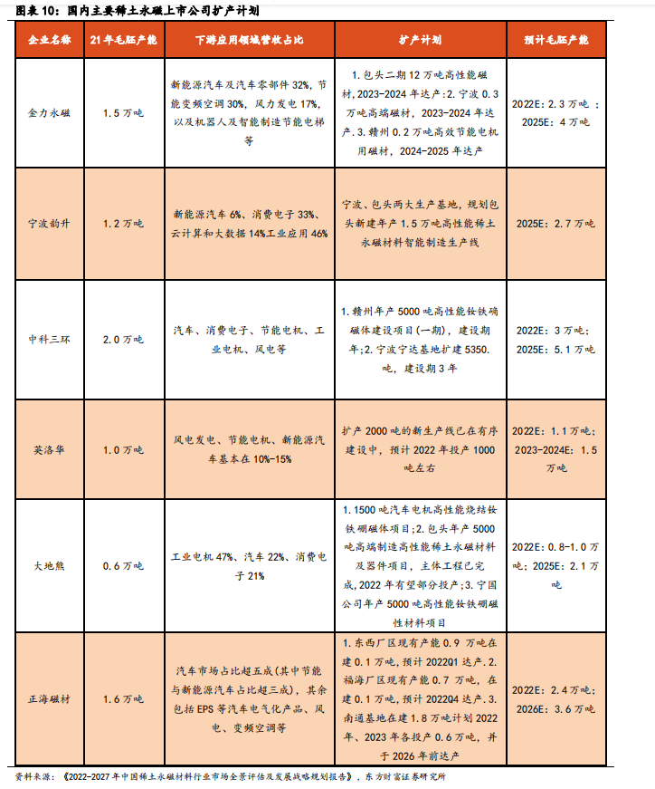 AI+機(jī)器人融合發(fā)展打開(kāi)稀土磁材需求成長(zhǎng)空間！受益上市公司梳理