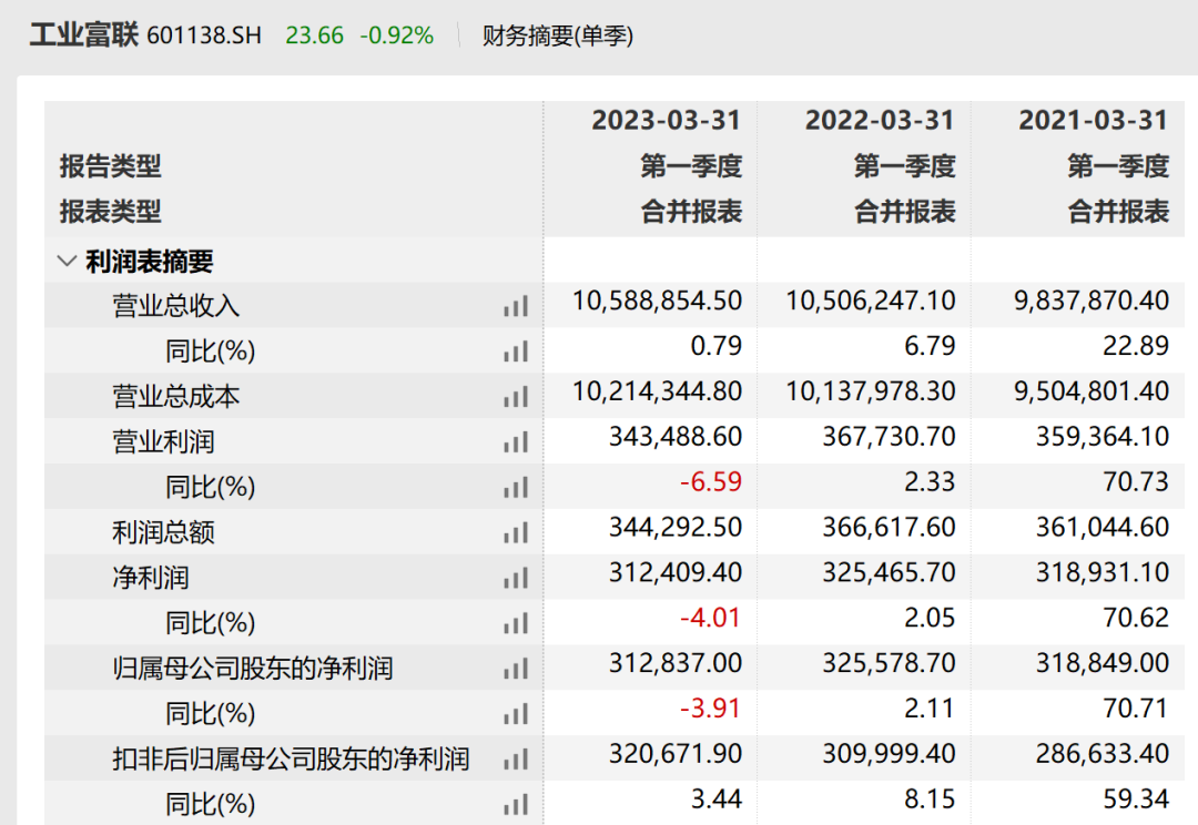 宣布了！4700億巨頭大消息 上市五年換了三位董事長