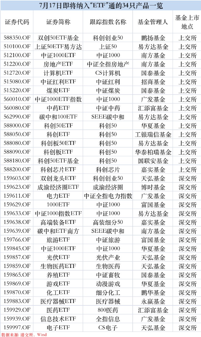 萬(wàn)億市場(chǎng)大消息！迎來(lái)北向ETF擴(kuò)容“大禮包”