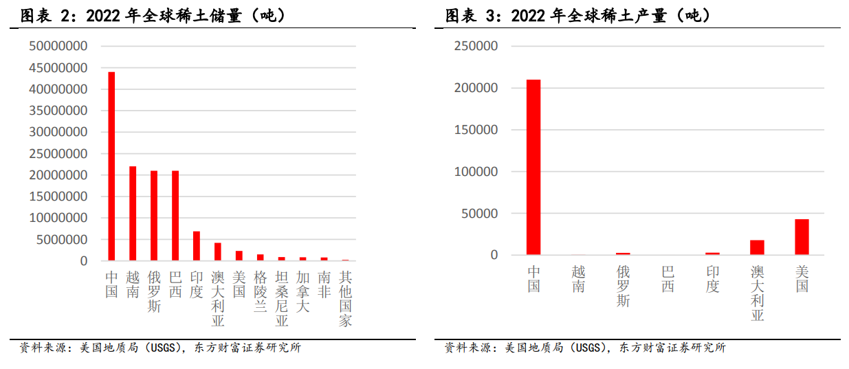 AI+機(jī)器人融合發(fā)展打開(kāi)稀土磁材需求成長(zhǎng)空間！受益上市公司梳理