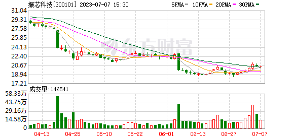 出事了！這只創(chuàng)業(yè)板低價(jià)股什么情況？下周解禁市值近千億 電建龍頭解禁壓力最大