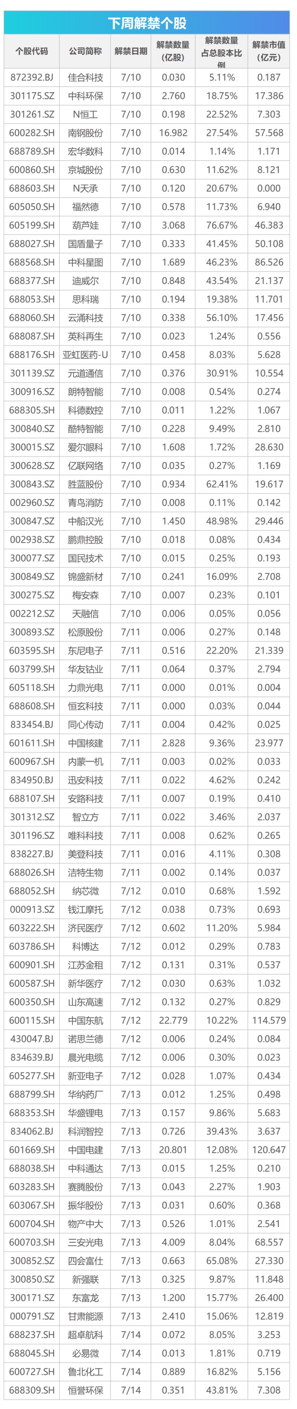 下周關(guān)注：CPI、PPI數(shù)據(jù)公布 這些投資機(jī)會(huì)最靠譜