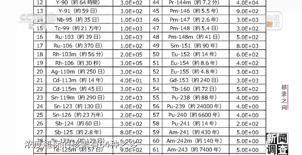 新聞?wù){(diào)查：揭露福島核廢水真相！各國專家這樣說