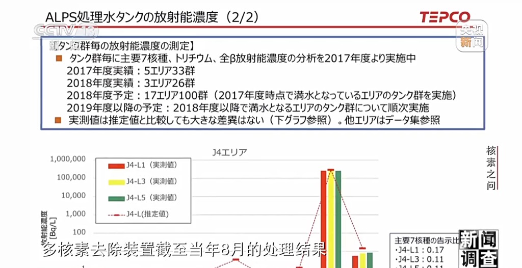 新聞?wù){(diào)查：揭露福島核廢水真相！各國專家這樣說