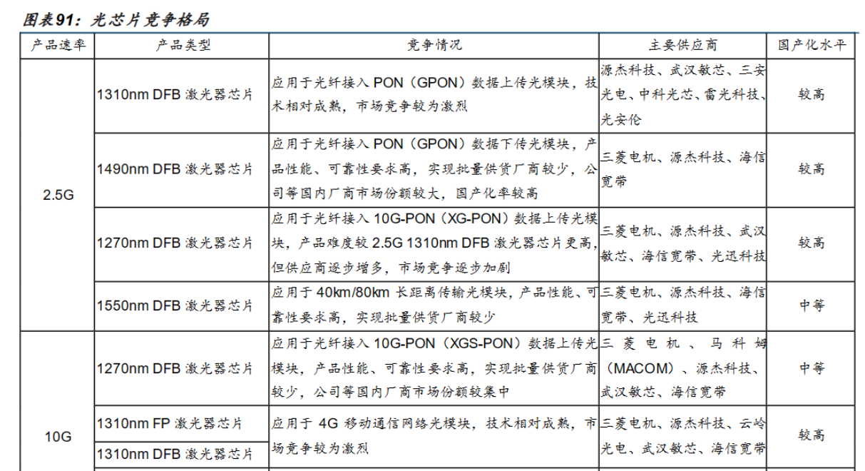 鎵、鍺實施出口管制利好國內(nèi)光芯片廠商！受益上市公司梳理