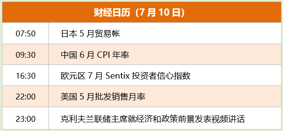 東方財富財經(jīng)早餐 7月10日周一