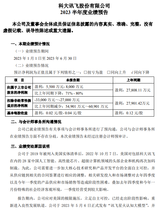 科大訊飛：上半年凈利潤(rùn)同比預(yù)降71%-80%