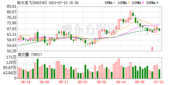 十大機(jī)構(gòu)論市：A股市場(chǎng)正處三重谷底 積極做多