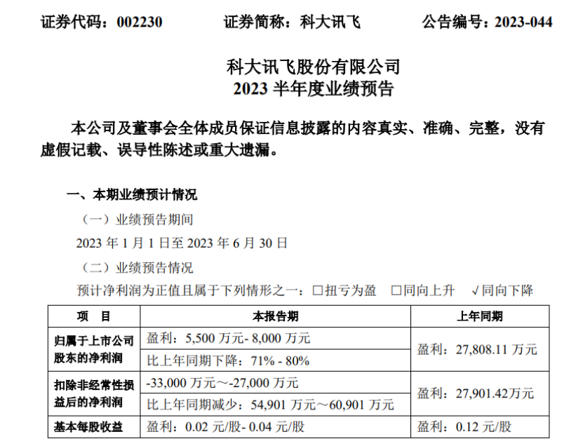 高盛“空襲”！800億A股龍頭被“做空” 還要跌30%？AI大牛股業(yè)績(jī)曝光 爆雷還是反轉(zhuǎn)？