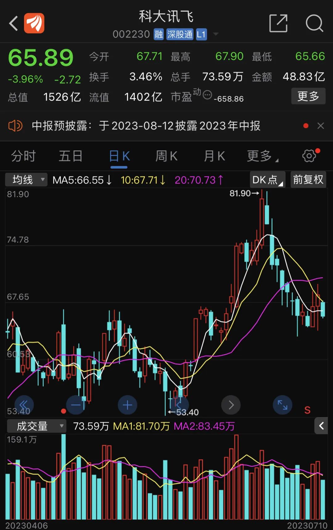 高盛“空襲”！800億A股龍頭被“做空” 還要跌30%？AI大牛股業(yè)績(jī)曝光 爆雷還是反轉(zhuǎn)？