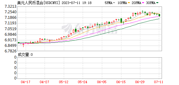 AI龍頭半年報(bào)預(yù)告出爐 調(diào)研團(tuán)聞風(fēng)而動(dòng)！北上資金近期加倉這些大模型概念股