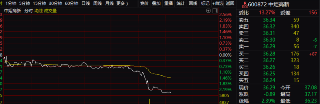 事情鬧大了！寶能實名舉報中山國資 還涉及這家私募！致500億巨額損失？