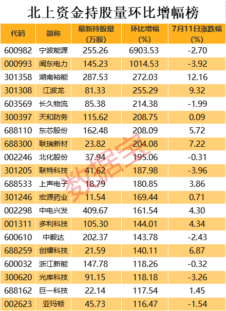 半年報(bào)行情上演 這類股票要小心！聰明資金大幅增持的業(yè)績(jī)暴增股出爐