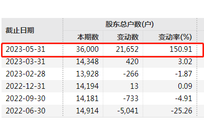 5天5板大牛股 緊急澄清！資產(chǎn)重組尚存在不確定性