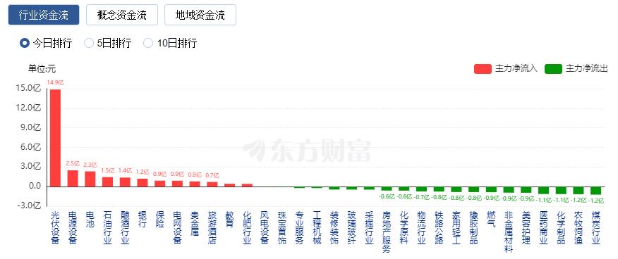 A股三大指數(shù)收跌：逾4200只股票下跌 TMT賽道領(lǐng)跌