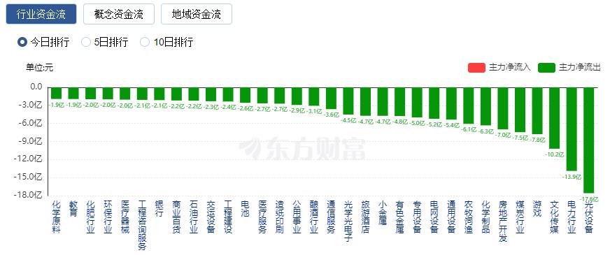 A股三大指數(shù)收漲 汽車產業(yè)鏈與半導體板塊領漲