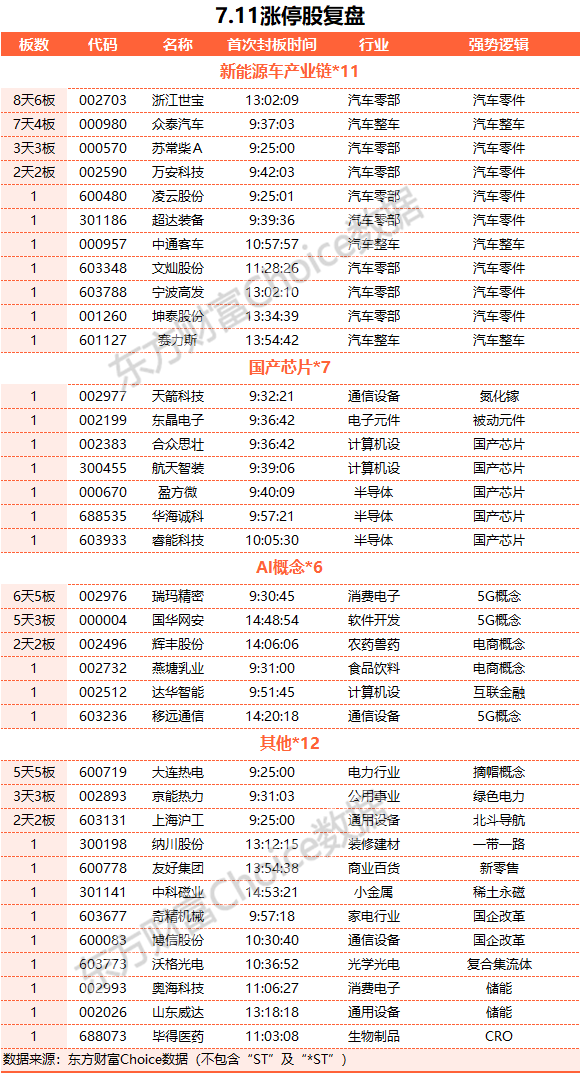 A股三大指數(shù)收漲 汽車產業(yè)鏈與半導體板塊領漲