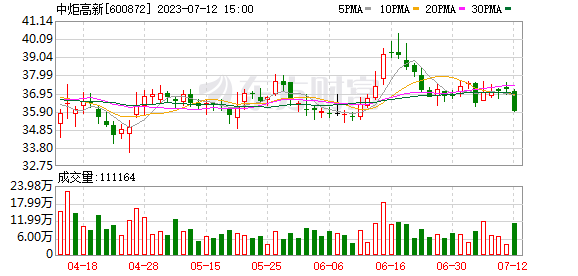 半年報(bào)行情上演 這類股票要小心！聰明資金大幅增持的業(yè)績(jī)暴增股出爐