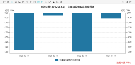 85萬(wàn)股民懵了！這八家公司被立案調(diào)查！