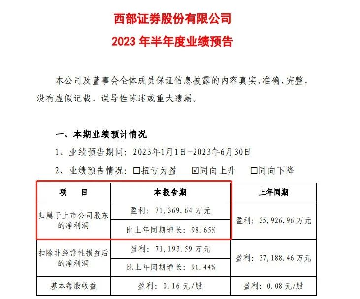 賺錢了！6家券商預(yù)增飄紅 最高大增164%！券業(yè)上半年穩(wěn)了？