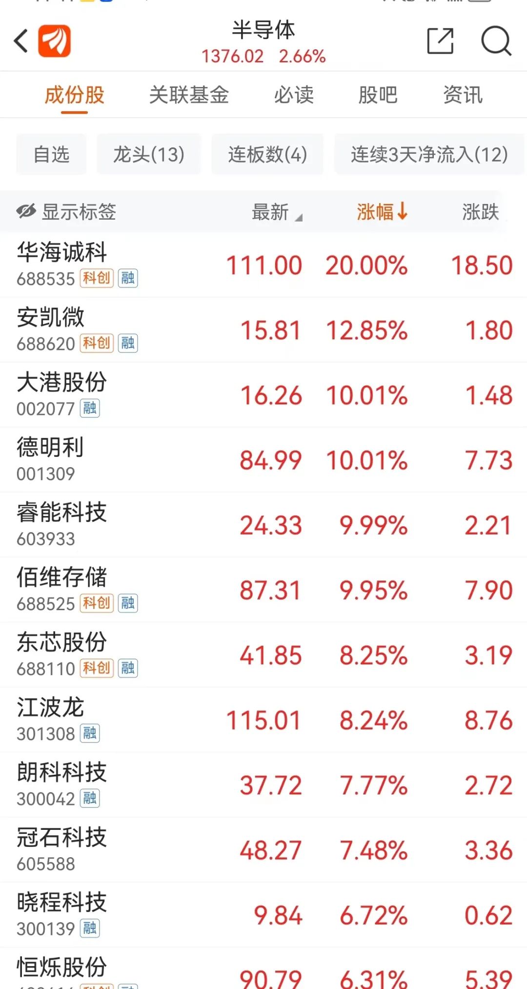 大牛市回來了？A50直線拉升 外資狂買