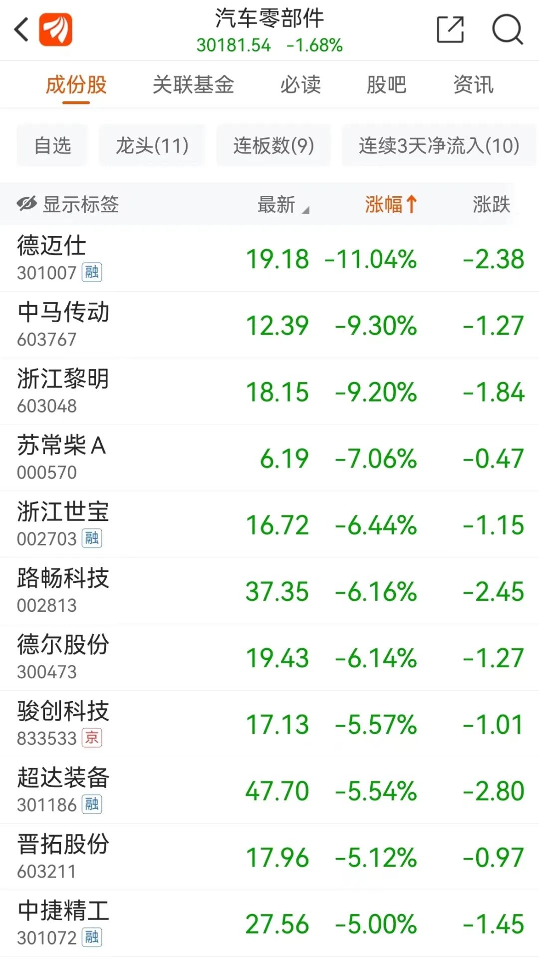 大牛市回來了？A50直線拉升 外資狂買