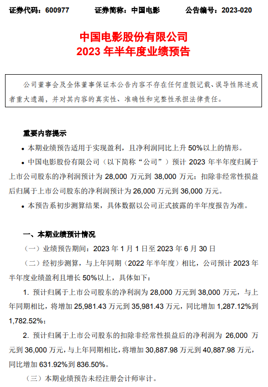 中國電影：上半年凈利潤同比預增1287%到1782%