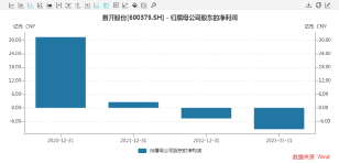 85萬(wàn)股民懵了！這八家公司被立案調(diào)查！