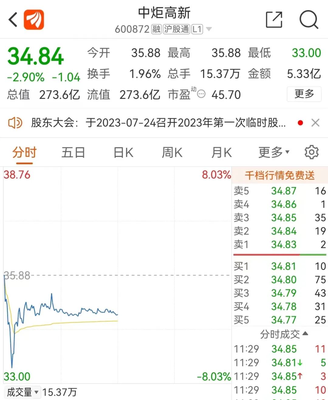 大牛市回來了？A50直線拉升 外資狂買