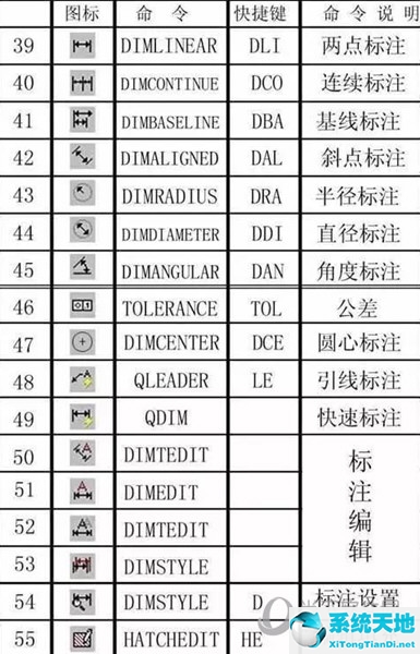 autocad常用快捷鍵(autocad2016命令快捷鍵)