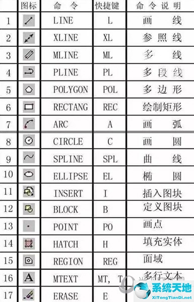 autocad常用快捷鍵(autocad2016命令快捷鍵)