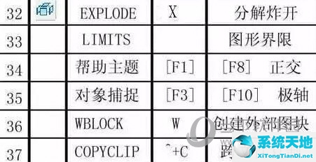 autocad常用快捷鍵(autocad2016命令快捷鍵)