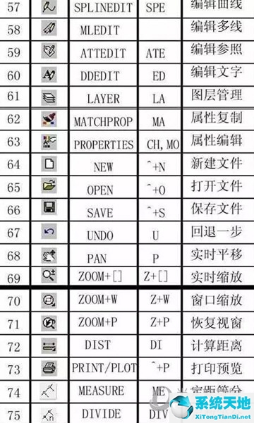 autocad常用快捷鍵(autocad2016命令快捷鍵)