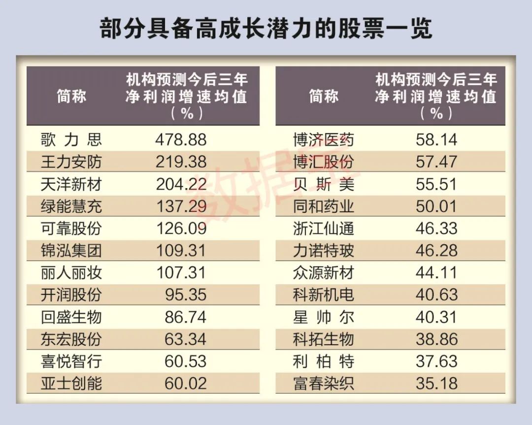 5年百只10倍牛股揭秘：六大特征鮮明 業(yè)績穩(wěn)者耐力更強