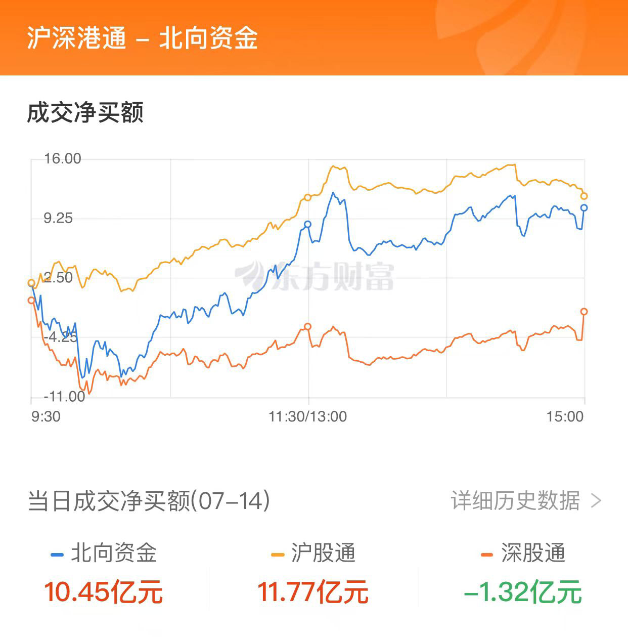 A股三大指數(shù)震蕩整理 TMT賽道領(lǐng)漲新能源領(lǐng)跌