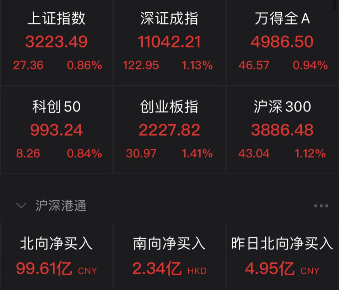 突然！A股港股爆發(fā)了！原因找到了！