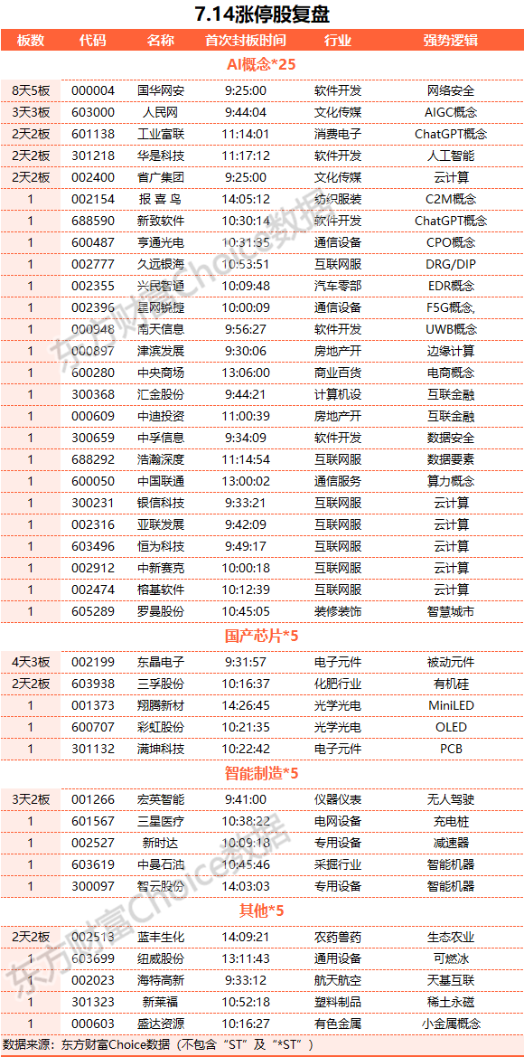 A股三大指數(shù)震蕩整理 TMT賽道領(lǐng)漲新能源領(lǐng)跌