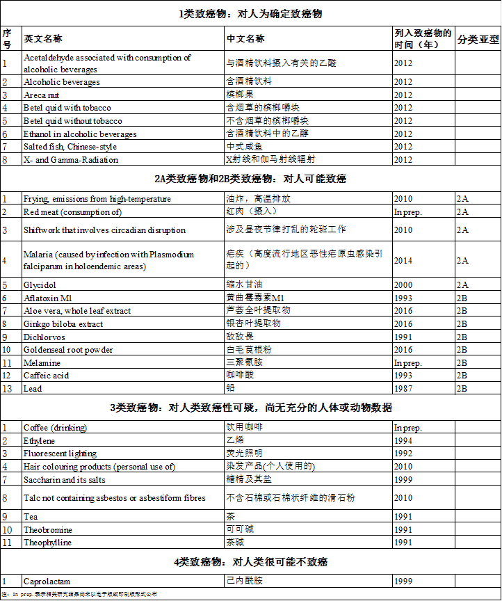 1天喝無(wú)糖飲料不能超9罐？世衛(wèi)組織將阿斯巴甜列為2B類(lèi)致癌物 影響有多大？