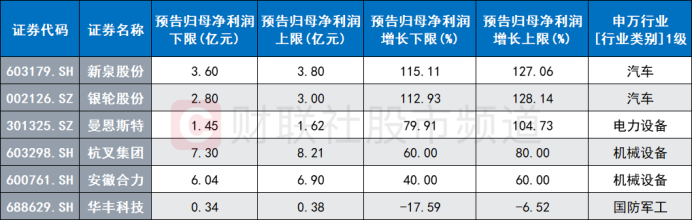 “大票”月內(nèi)頻起舞！5千億巨頭晉級連板 17只百億龍頭創(chuàng)新高 這些板塊“超級?！庇楷F(xiàn)