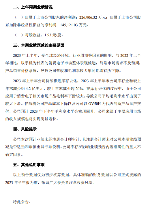 韋爾股份：上半年凈利潤(rùn)預(yù)降91.51%至94.34%