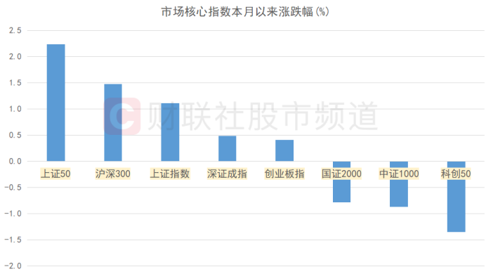 “大票”月內(nèi)頻起舞！5千億巨頭晉級連板 17只百億龍頭創(chuàng)新高 這些板塊“超級?！庇楷F(xiàn)