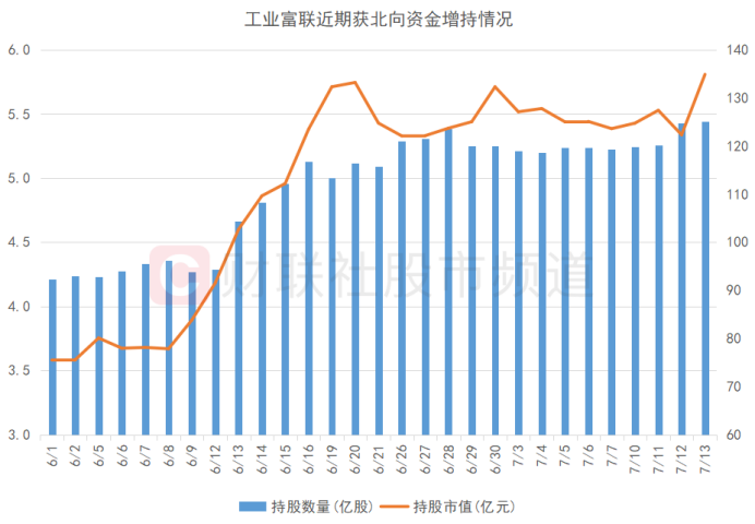 “大票”月內(nèi)頻起舞！5千億巨頭晉級連板 17只百億龍頭創(chuàng)新高 這些板塊“超級?！庇楷F(xiàn)