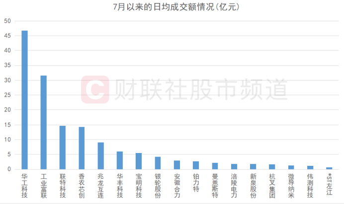 “大票”月內(nèi)頻起舞！5千億巨頭晉級連板 17只百億龍頭創(chuàng)新高 這些板塊“超級?！庇楷F(xiàn)