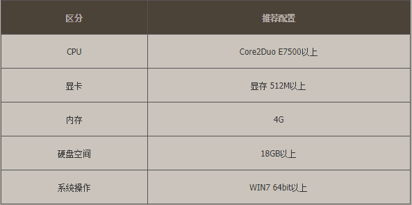 dnf占用內(nèi)存太多怎么解決(dnf內(nèi)存占用越來越大)