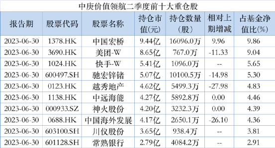 丘棟榮持倉曝光！A股整體估值水平至歷史低位 未來機會大于風險