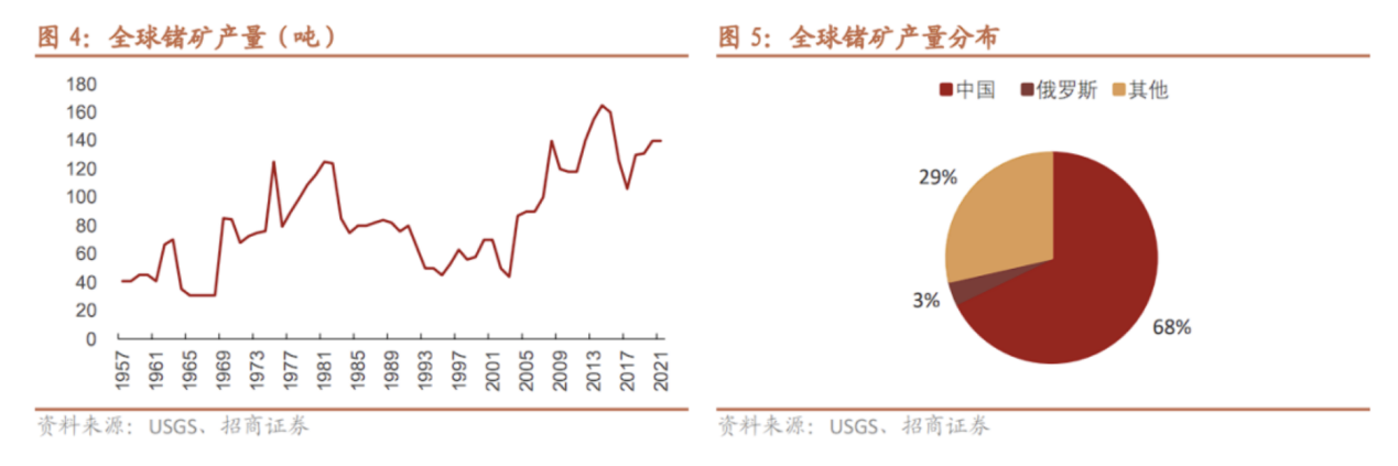 鎵鍺管制背后的A股底牌：國(guó)內(nèi)產(chǎn)能“一哥”圍起護(hù)城河 下游芯片廠坐等分一杯羹