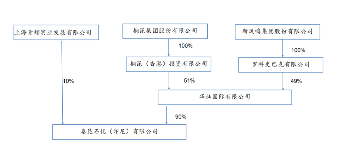 浙江民營巨頭迎來36歲“二代”女掌門人 公司在印尼的615億大項目也敲定了！