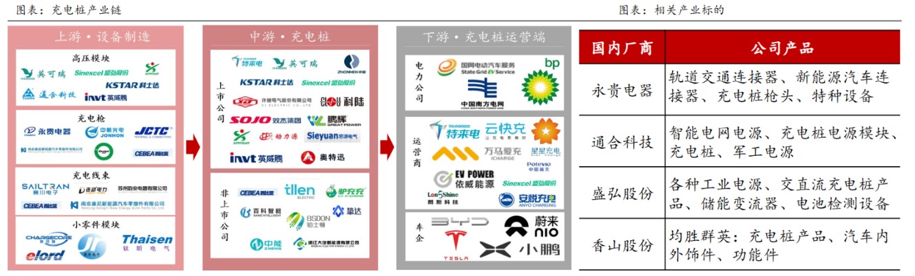 高成長低滲透率賽道行情有望擴(kuò)散！充電樁和TOPcon電池或接力 核心受益標(biāo)的一覽